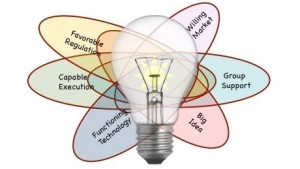 elementos de un proyecto de I+D+i